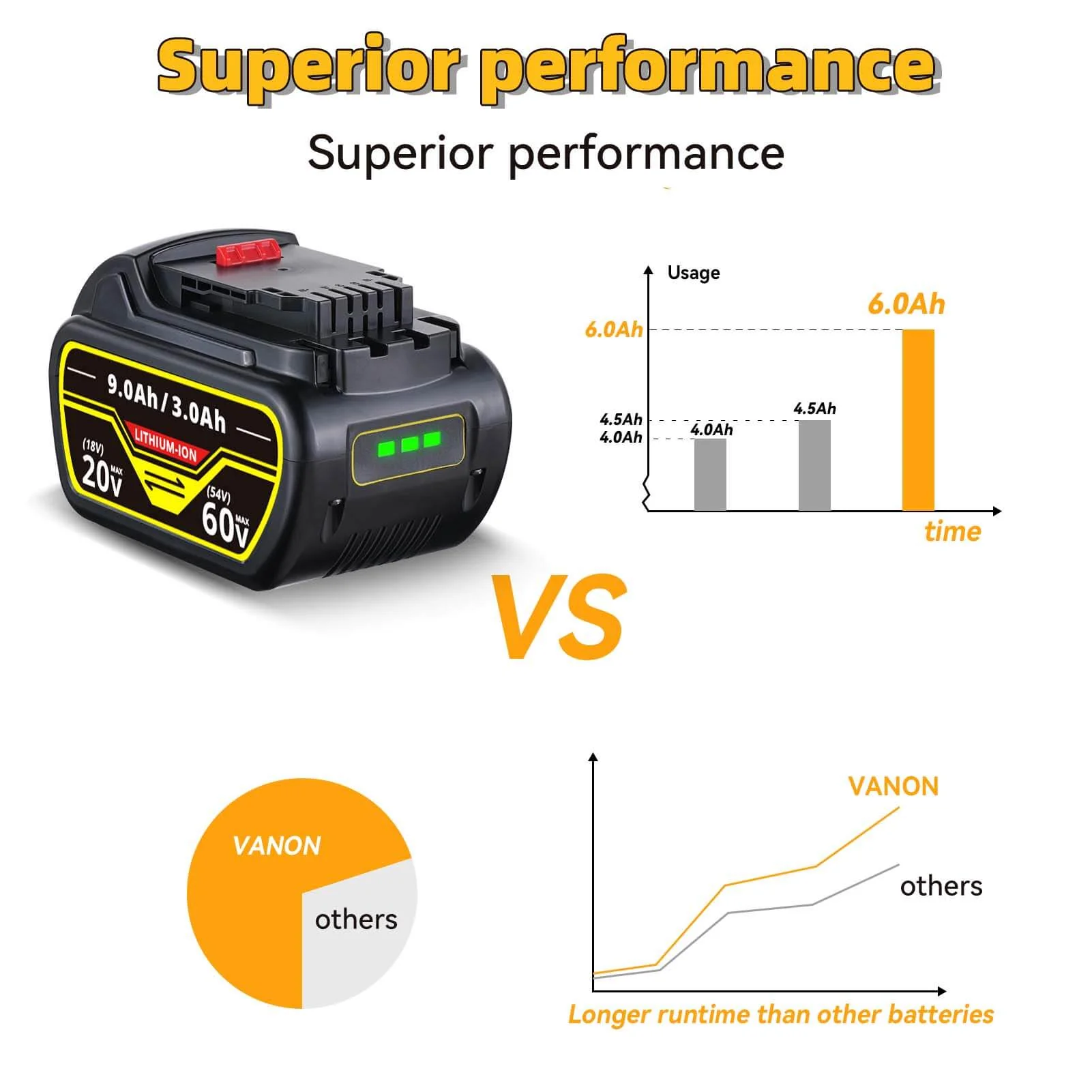 For Dewalt DCB547 18V/54V MAX FLEXVOLT Li-Ion 9.0Ah Battery DCB609-2 DCB606 2Pack - Image 5