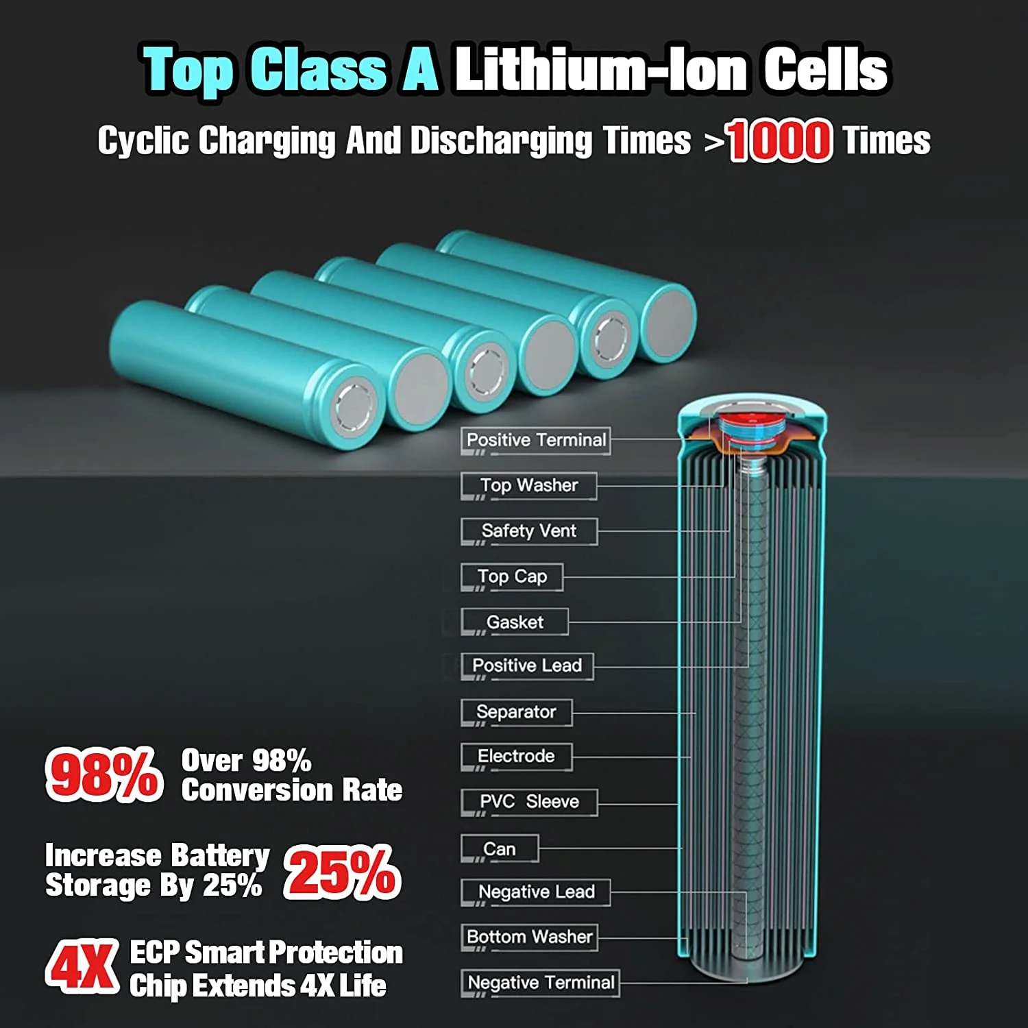 For Makita 18V Battery 8.0Ah Replacement | BL1850 Li-ion Battery - Image 3