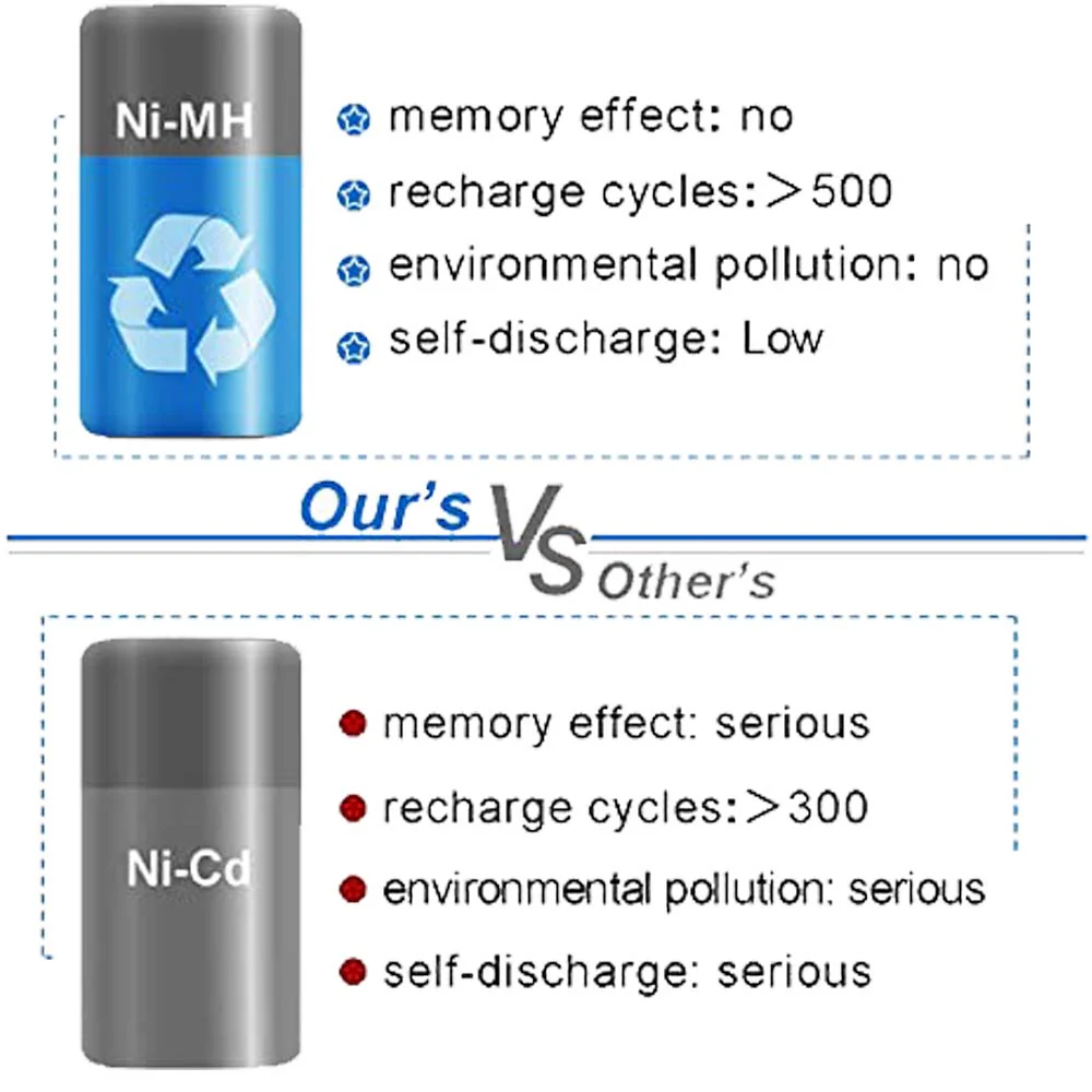 For Makita Battery 18V 4.8Ah Replacement | PA18 Ni-Mh Batteries 2 pack - Image 5